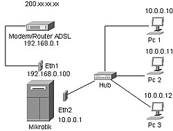 Clique na imagem para uma versão maior

Nome:	         Mikrotik.jpg
Visualizações:	333
Tamanho: 	17,6 KB
ID:      	2429