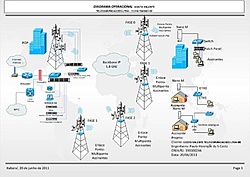 Clique na imagem para uma versão maior

Nome:	         diagrama blocos_operacional_20_06_2011.jpg
Visualizações:	593
Tamanho: 	51,6 KB
ID:      	24618