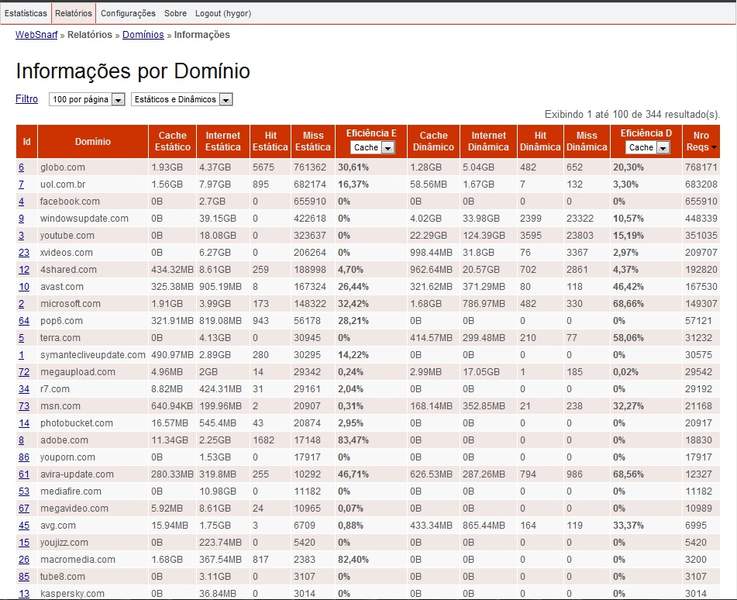 Info por dominio