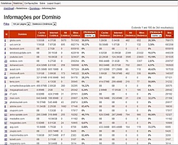 Info por dominio
