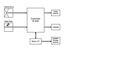 Diagrama de blocos