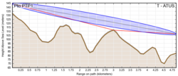 Clique na imagem para uma versão maior

Nome:	         Pto PTP1 to T - ATUS.png
Visualizações:	358
Tamanho: 	67,2 KB
ID:      	2581