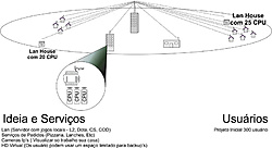 Clique na imagem para uma versão maior

Nome:	         PROJETO LAN WIRELESS.jpg
Visualizações:	276
Tamanho: 	37,2 KB
ID:      	25844