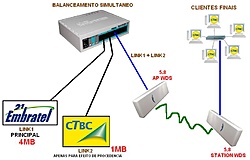 Clique na imagem para uma versão maior

Nome:	         PROJETO DE REDE.jpg
Visualizações:	237
Tamanho: 	36,1 KB
ID:      	25859