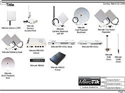 Clique na imagem para uma versão maior

Nome:	         Mikrotik-Visio-pg1.jpg
Visualizações:	1937
Tamanho: 	43,0 KB
ID:      	26418