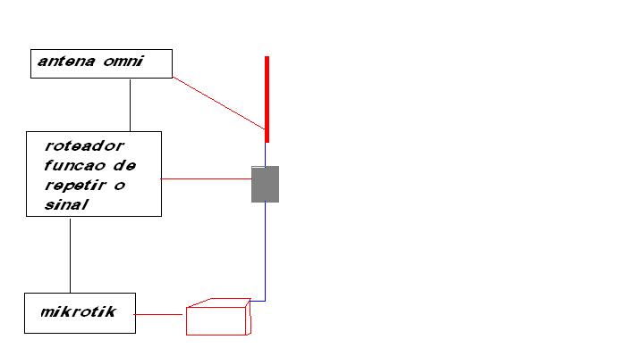 Nome:      minha rede desenho.JPG
Visitas:     711
Tamanho:  15,6 KB