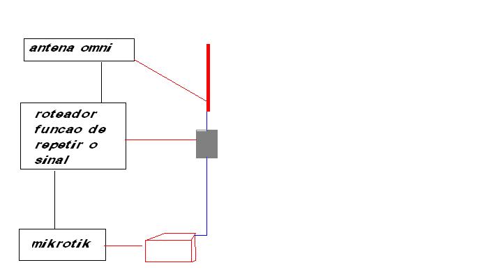 Nome:      minha rede desenho.JPG
Visitas:     669
Tamanho:  15,6 KB