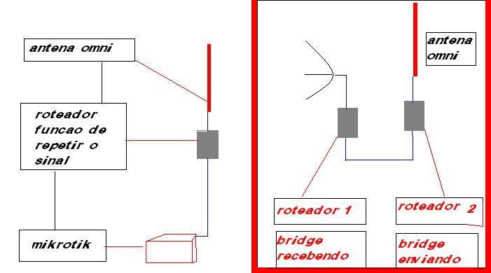 Nome:      minha rede desenho o que eu quero.JPG
Visitas:     524
Tamanho:  32,0 KB