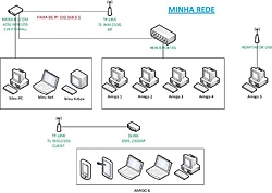 Clique na imagem para uma versão maior

Nome:	         Minha rede.jpg
Visualizações:	540
Tamanho: 	39,4 KB
ID:      	26770