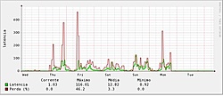 Clique na imagem para uma versão maior

Nome:	         airgrid-wpa2.JPG
Visualizações:	254
Tamanho: 	36,6 KB
ID:      	27029