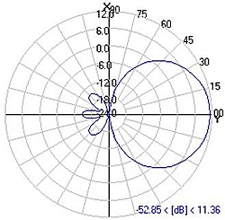 Clique na imagem para uma versão maior

Nome:	         antena_direcional_01.jpg
Visualizações:	460
Tamanho: 	17,8 KB
ID:      	27264