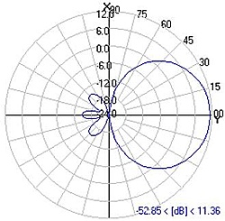 Clique na imagem para uma versão maior

Nome:	         antena_direcional_01.jpg
Visualizações:	408
Tamanho: 	17,8 KB
ID:      	27264