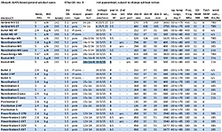 Clique na imagem para uma versão maior

Nome:	         Tabela_UBNT.jpg
Visualizações:	803
Tamanho: 	85,7 KB
ID:      	28003