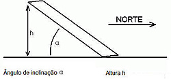 Clique na imagem para uma versão maior

Nome:	         Inclinacao.jpg
Visualizações:	392
Tamanho: 	11,8 KB
ID:      	28425