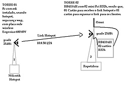 Clique na imagem para uma versão maior

Nome:	         Topologia.JPG
Visualizações:	301
Tamanho: 	37,8 KB
ID:      	29020