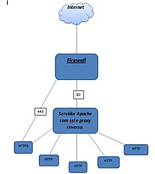 Clique na imagem para uma versão maior

Nome:	         organograma.jpg
Visualizações:	201
Tamanho: 	26,6 KB
ID:      	29835