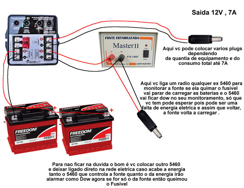 esquema