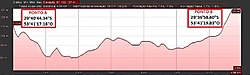 Clique na imagem para uma versão maior

Nome:	         Coordenadas dos pontos A x B.jpg
Visualizações:	138
Tamanho: 	22,9 KB
ID:      	30408