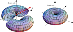 Clique na imagem para uma versão maior

Nome:	         dipole.gif
Visualizações:	139
Tamanho: 	27,5 KB
ID:      	30799