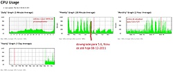 Clique na imagem para uma versão maior

Nome:	         rb1100_graficos.jpg
Visualizações:	307
Tamanho: 	27,7 KB
ID:      	31325