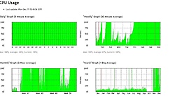 Clique na imagem para uma versão maior

Nome:	         gr�fico processamento servidor.jpg
Visualizações:	391
Tamanho: 	40,4 KB
ID:      	31573