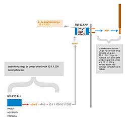 Clique na imagem para uma versão maior

Nome:	         rede_mikrotik.jpg
Visualizações:	199
Tamanho: 	22,5 KB
ID:      	31676
