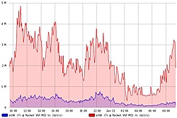 Clique na imagem para uma versão maior

Nome:	         chart.jpeg
Visualizações:	218
Tamanho: 	35,2 KB
ID:      	32142