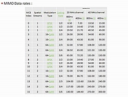 Clique na imagem para uma versão maior

Nome:	         MIMO_Data Rates.jpg
Visualizações:	1349
Tamanho: 	52,6 KB
ID:      	32219