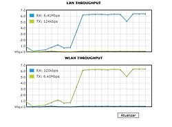 Clique na imagem para uma versão maior

Nome:	         throuputh.jpg
Visualizações:	126
Tamanho: 	50,9 KB
ID:      	32403