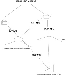 Clique na imagem para uma versão maior

Nome:	         topologia.jpg
Visualizações:	156
Tamanho: 	16,8 KB
ID:      	32719