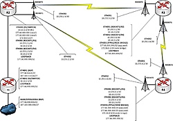 Clique na imagem para uma versão maior

Nome:	         ospf_new2.jpg
Visualizações:	212
Tamanho: 	51,2 KB
ID:      	33475