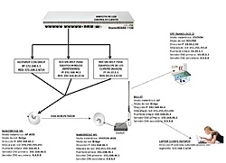 Clique na imagem para uma versão maior

Nome:	         TRES REDES EN UN SOLO ETHERNET.jpg
Visualizações:	243
Tamanho: 	47,5 KB
ID:      	33859
