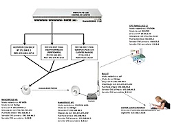 Clique na imagem para uma versão maior

Nome:	         TRES REDES EN UN SOLO ETHERNET.jpg
Visualizações:	165
Tamanho: 	47,5 KB
ID:      	33859