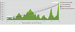 Projeto 900Mhz