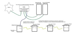 Clique na imagem para uma versão maior

Nome:	         layout rede wireless.jpg
Visualizações:	491
Tamanho: 	20,7 KB
ID:      	33870