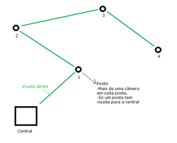 Clique na imagem para uma versão maior

Nome:	         planta exemplo.png
Visualizações:	223
Tamanho: 	10,4 KB
ID:      	34025