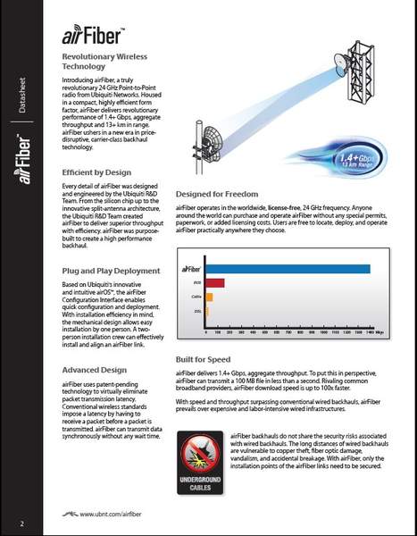Air Fiber Data Sheet2