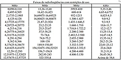 Clique na imagem para uma versão maior

Nome:	         Radiofrequências com Restrições.jpg
Visualizações:	516
Tamanho: 	114,7 KB
ID:      	34256