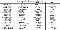 Clique na imagem para uma versão maior

Nome:	         Radiofrequências com Restrições.jpg
Visualizações:	452
Tamanho: 	114,7 KB
ID:      	34256