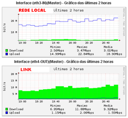 Clique na imagem para uma versão maior

Nome:	         SAIDA ENTRADA GRAFICO SERVER.PNG
Visualizações:	144
Tamanho: 	52,5 KB
ID:      	34634