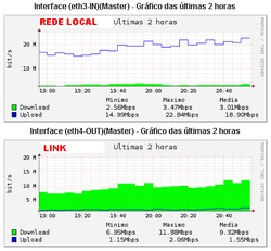 Clique na imagem para uma versão maior

Nome:	         SAIDA ENTRADA GRAFICO SERVER.PNG
Visualizações:	122
Tamanho: 	52,5 KB
ID:      	34634