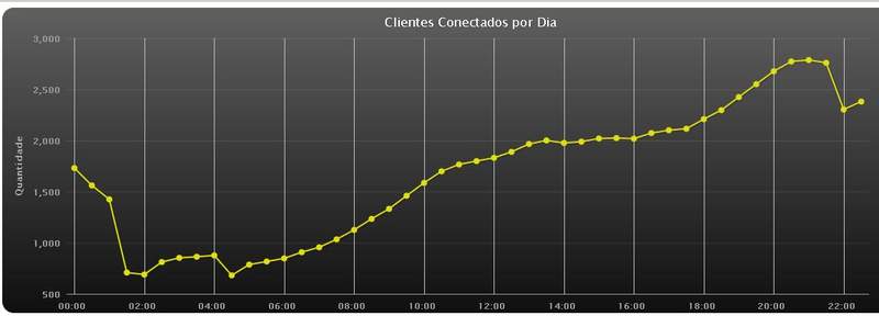 altarede system grafico conectados