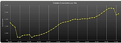 altarede system grafico...