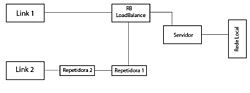 Clique na imagem para uma versão maior

Nome:	         topologia-LB.jpg
Visualizações:	162
Tamanho: 	10,7 KB
ID:      	34983