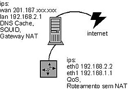 Clique na imagem para uma versão maior

Nome:	         estrutura_rede.jpg
Visualizações:	133
Tamanho: 	12,9 KB
ID:      	3521
