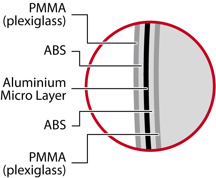 antennas layers
