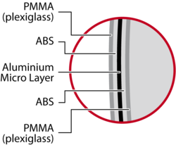antennas layers