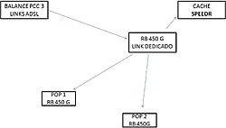 Clique na imagem para uma versão maior

Nome:	         ESTRUTURA NOVA.jpg
Visualizações:	259
Tamanho: 	16,3 KB
ID:      	35557