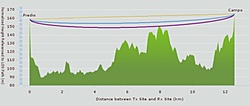 Clique na imagem para uma versão maior

Nome:	         Predio (40m) >>> Campo (20m).jpg
Visualizações:	105
Tamanho: 	41,0 KB
ID:      	36330