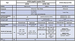 Clique na imagem para uma versão maior

Nome:	         tabela gpon.jpg
Visualizações:	1251
Tamanho: 	55,7 KB
ID:      	37190